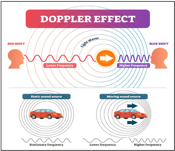 doppler-effect
